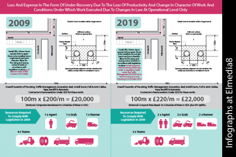 Info-graph design Lancashire